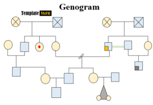 10 Free Genogram Diagram Templates (MS Word) - TemplatesHub.org