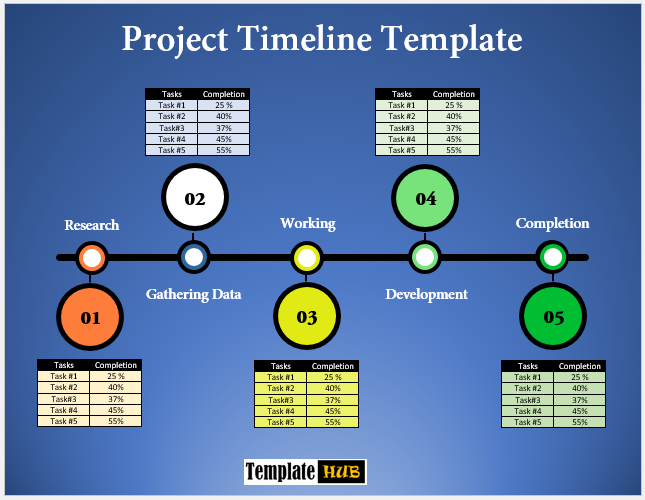 Project Timeline Template – Excellent Layout