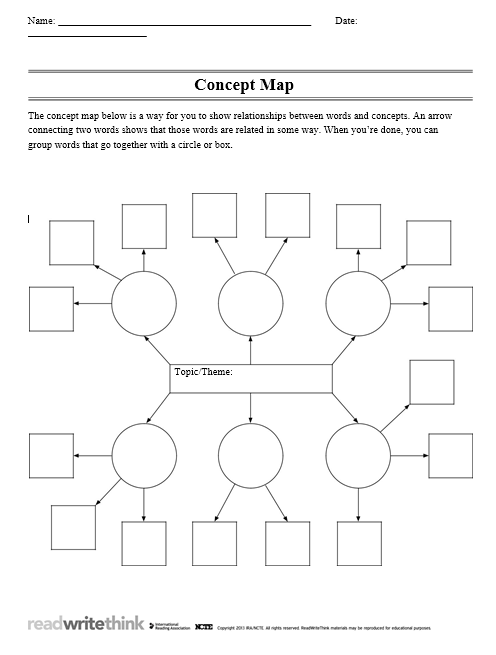 concept map template 015