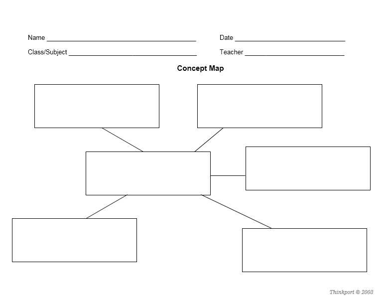 concept map template 018