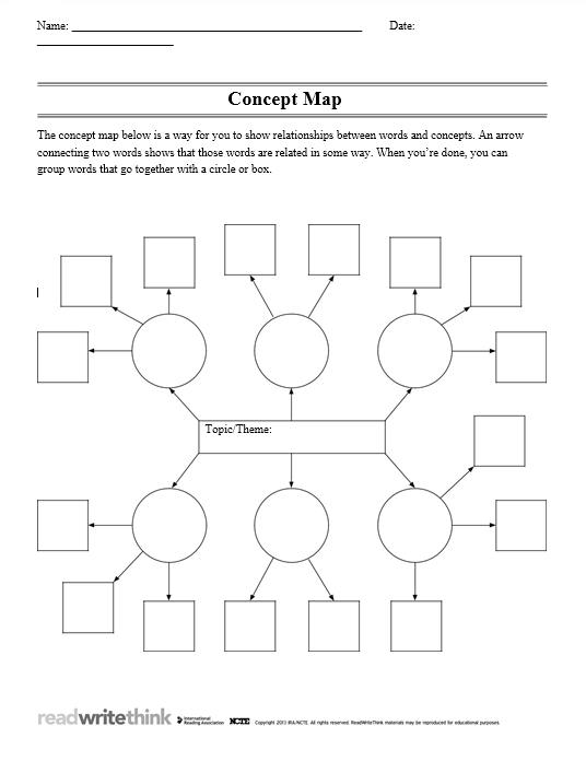 concept map template 024