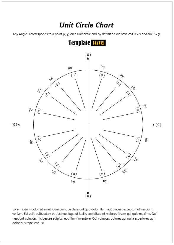 Unit Circle Chart – Points System