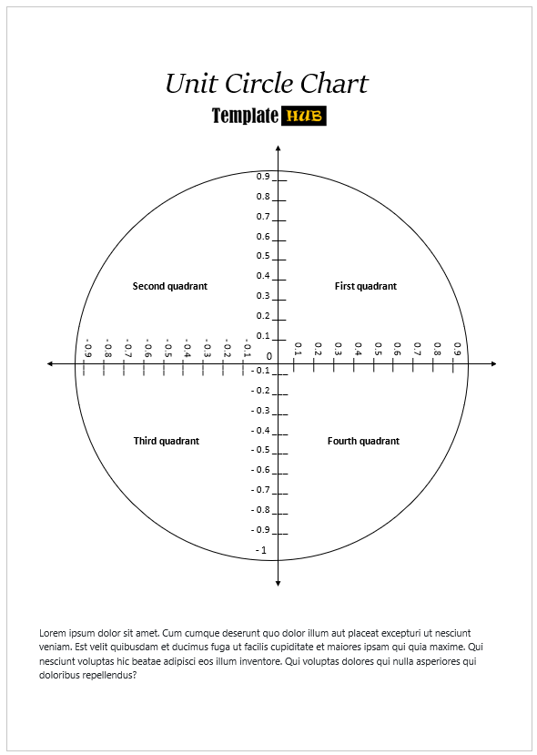 Unit Circle Chart – Four Quadrants