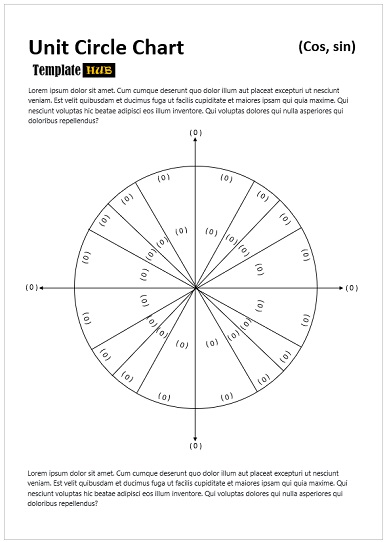 Unit Circle Chart – Cos and Sin Model