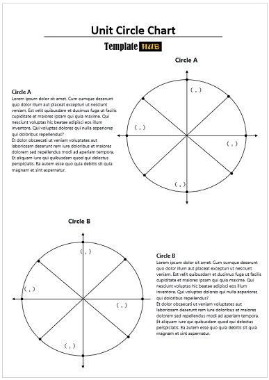 Unit Circle Chart – Circle A and B