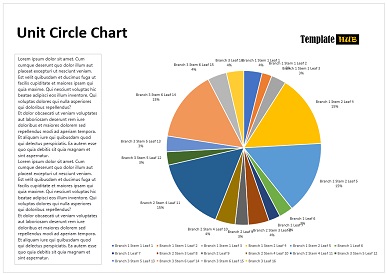 Unit Circle Chart – Graphical Chart