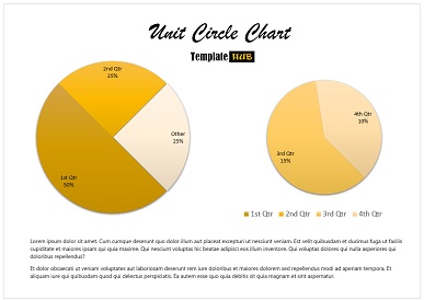 Unit Circle Chart – Pie Theme