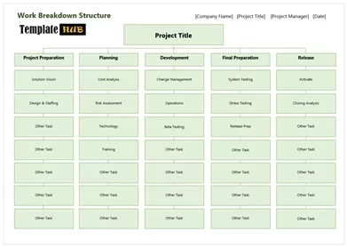 Work Breakdown Structure Template – Green Theme